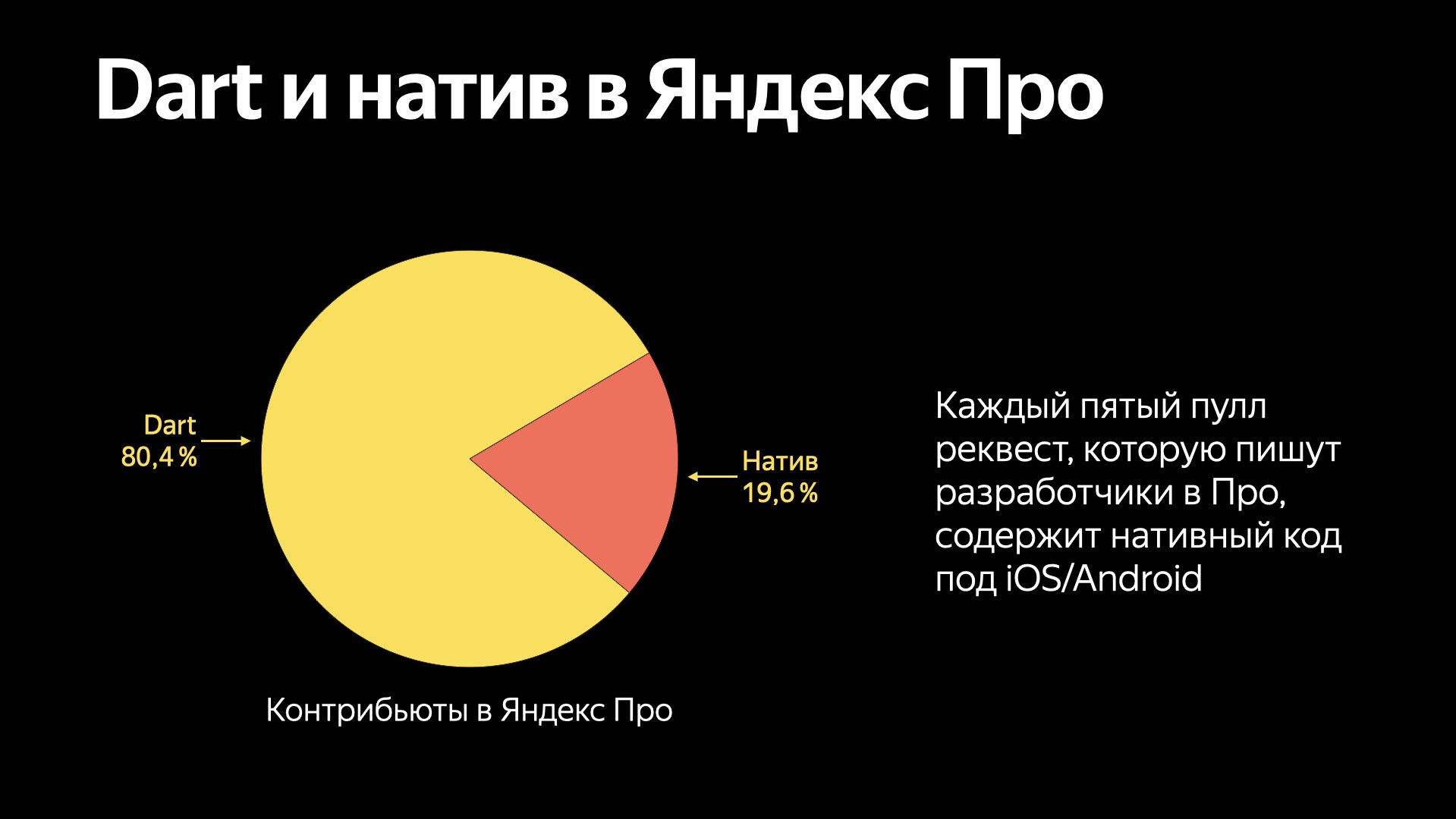 Dart и натив в Яндекс Про