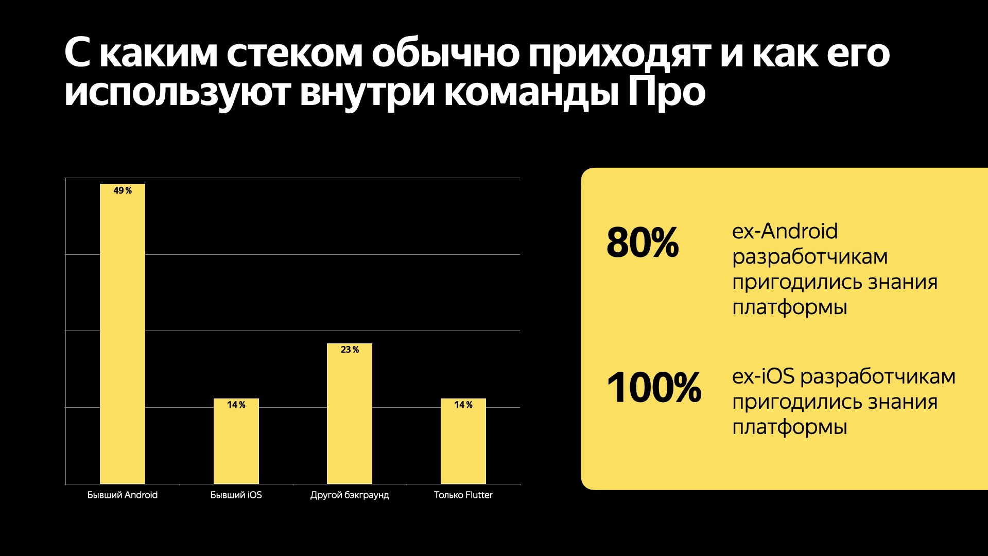 С каким стеком обычно приходят и как его используют внутри команды Про